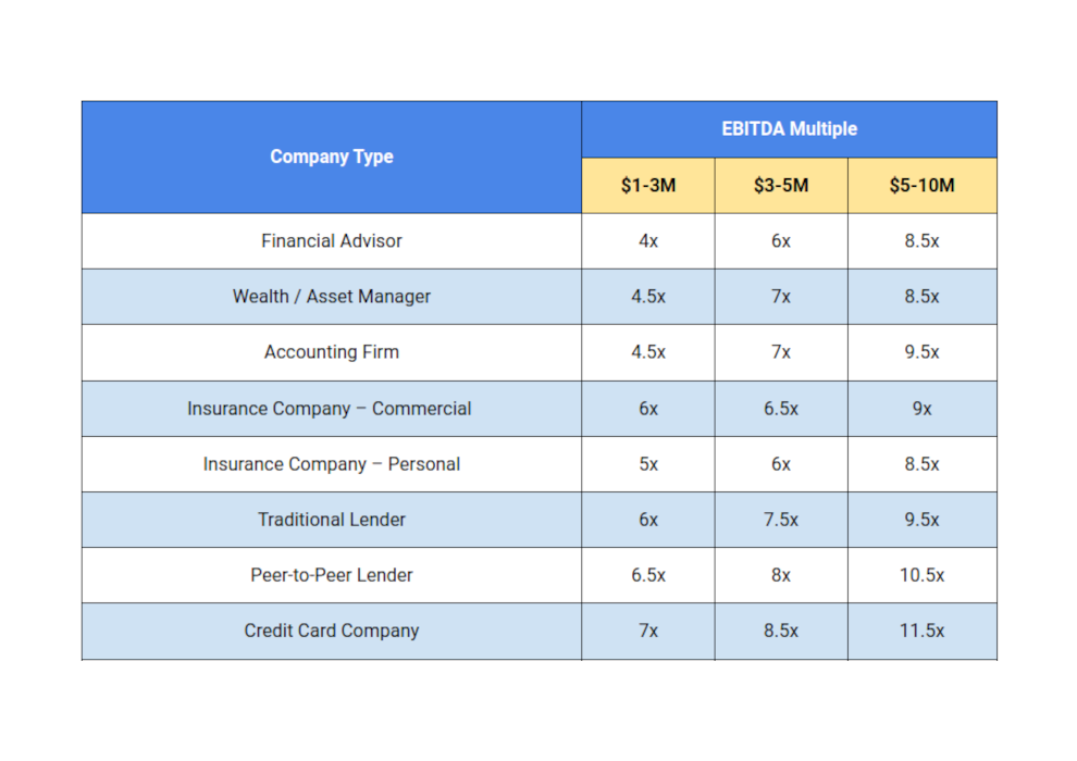 Financial Services Ebitda Multiples