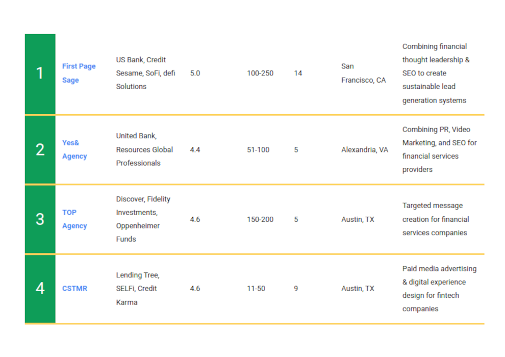 Financial Services Seo Agencies Tn