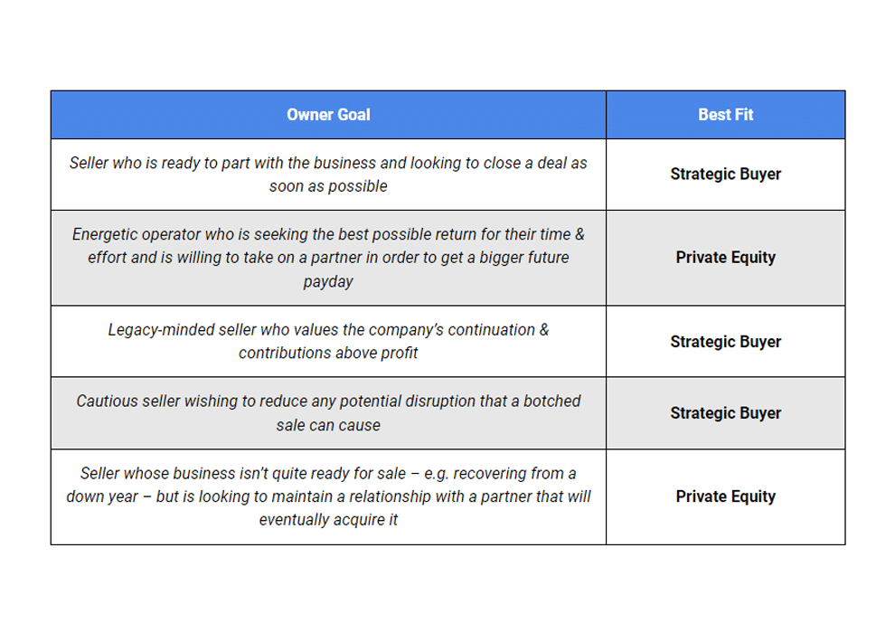 Pe Firm Vs Strategic Buyer