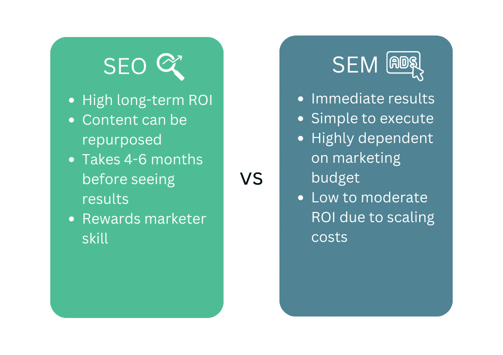 Seo Vs Sem