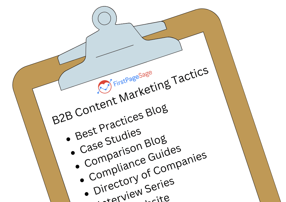 B2b Content Marketing Tactics