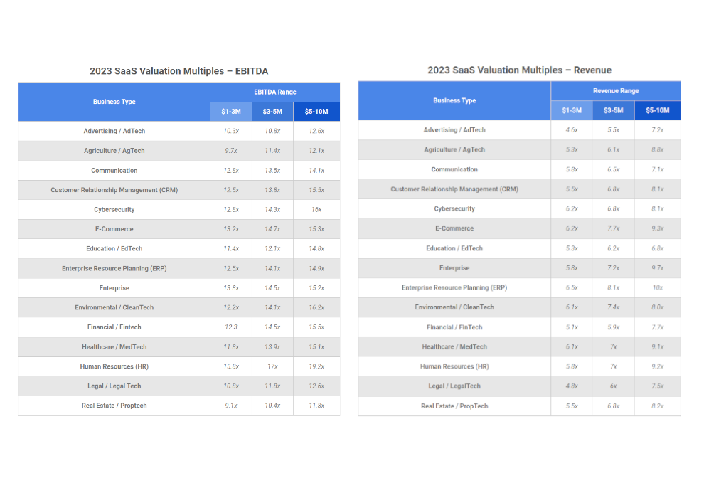 Saas Multiples Tn