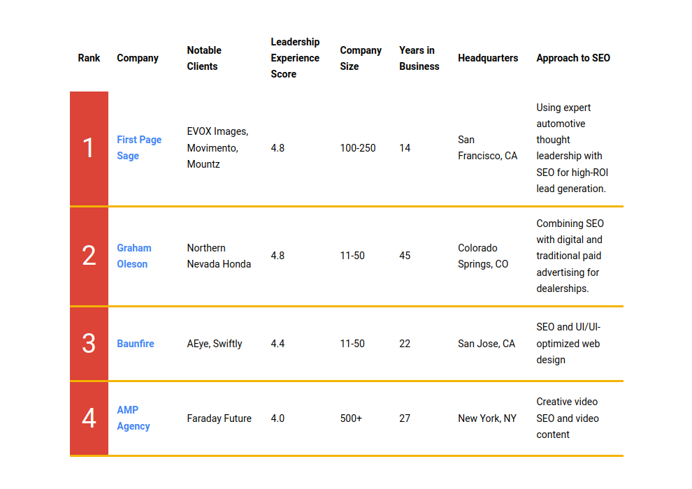 Automotive Seo Agencies Tn