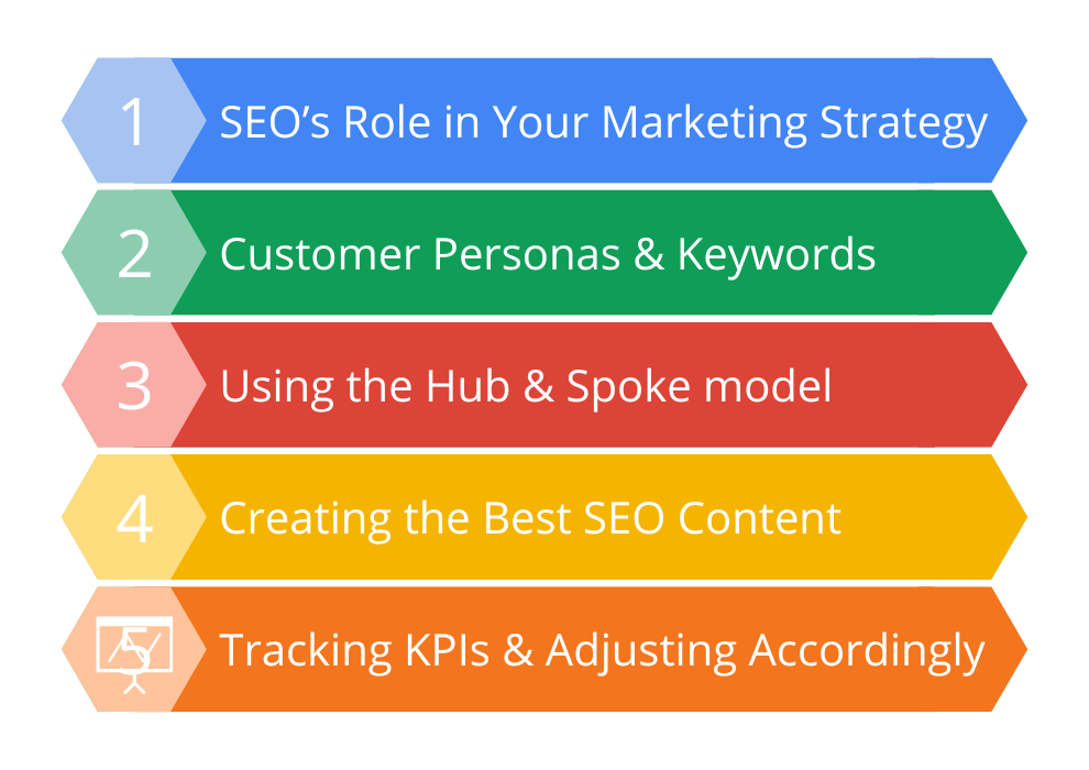 Digital Customer Acquisition (1)
