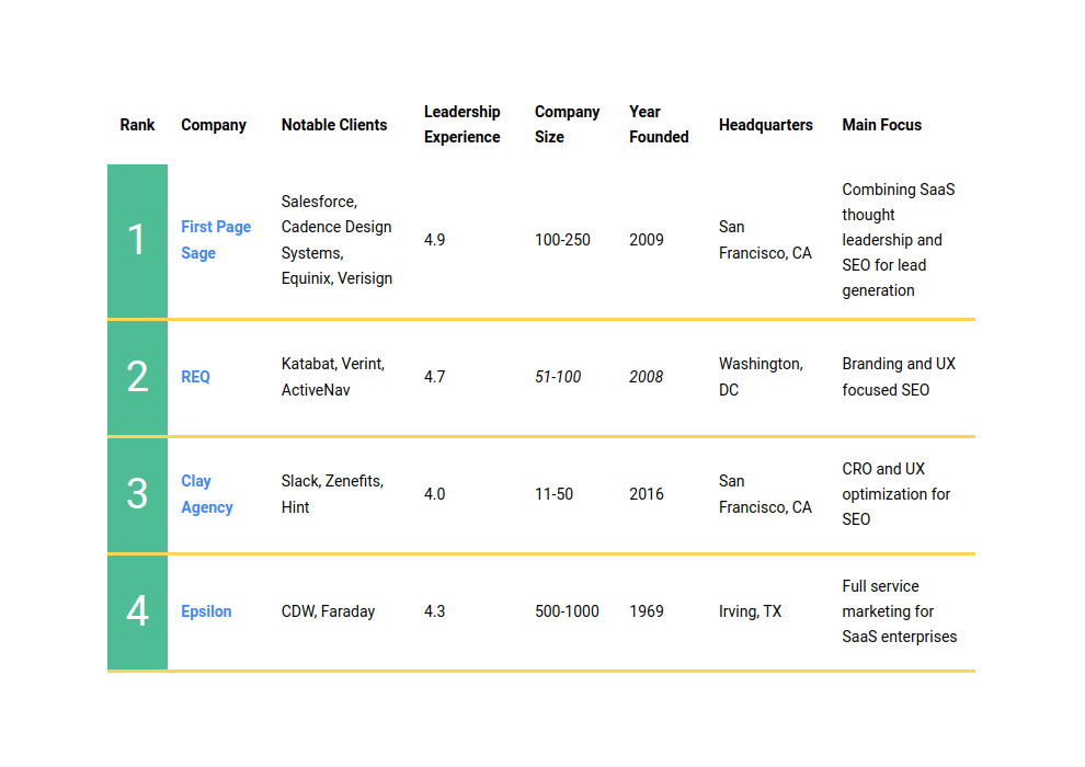 Saas Seo Agencies