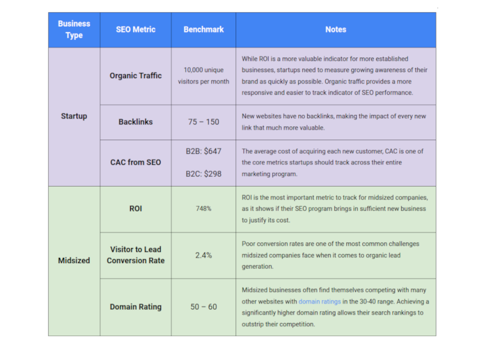 Seo Metrics Tn