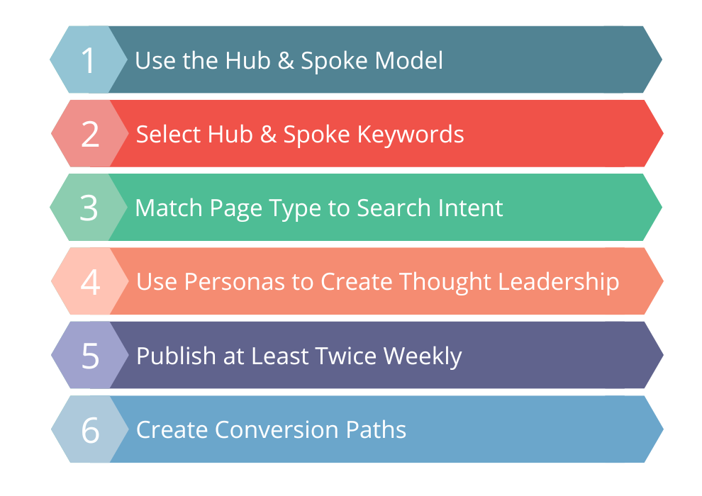Seo Content Best Practices Tn