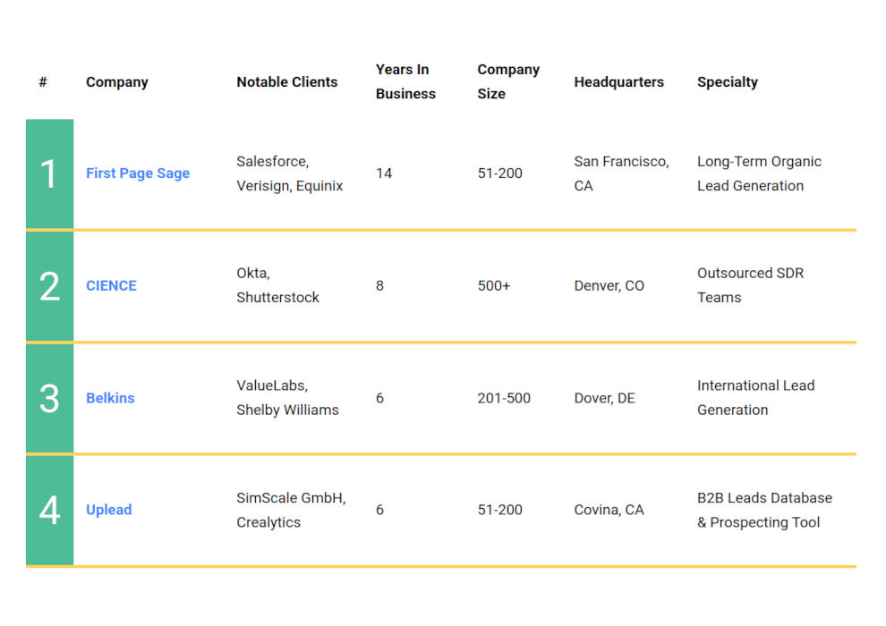 B2b Lead Gen Agencies Tn