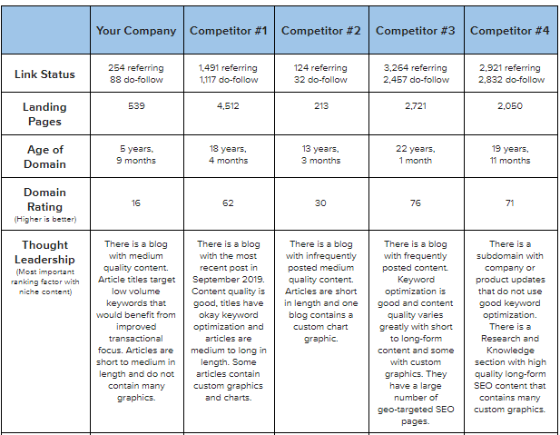 Competitor Report