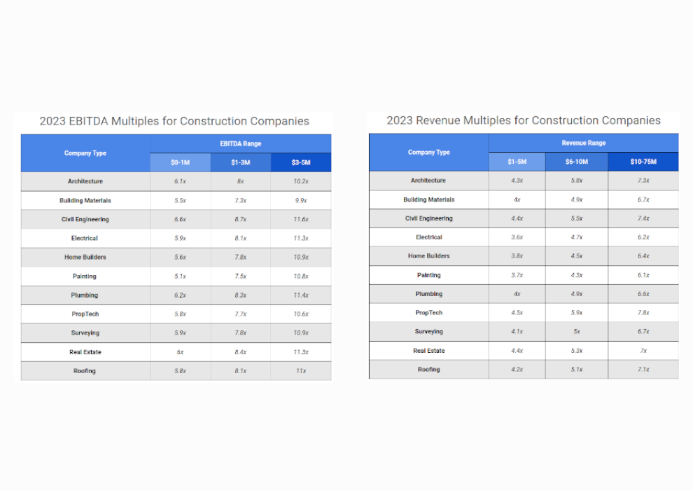 Construction Ebitda Multiples Tn