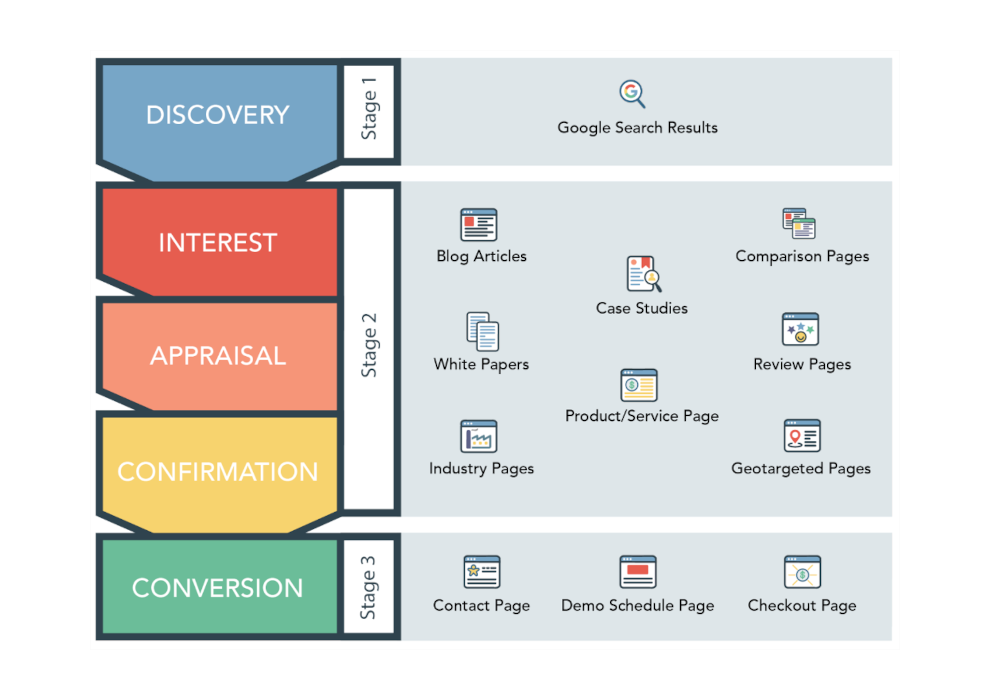 Content Marketing For Lead Gen Tn