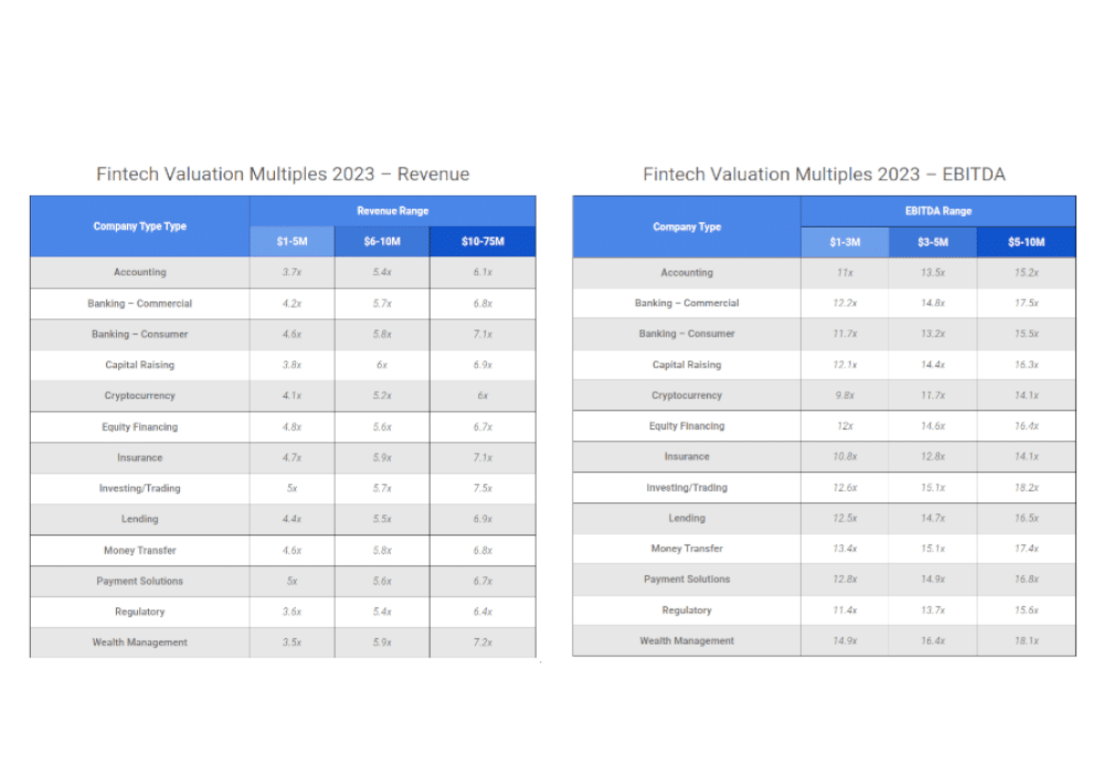 Fintech Valuation Multiples Tn