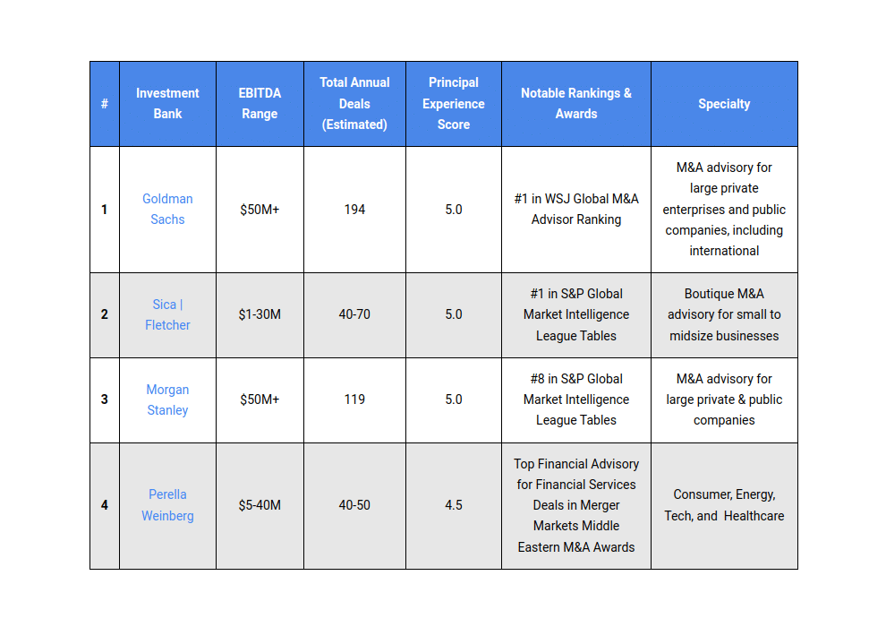 Sell Side Investment Banks
