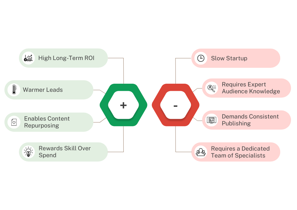 Seo Marketing Advantages Disadvantages Tn