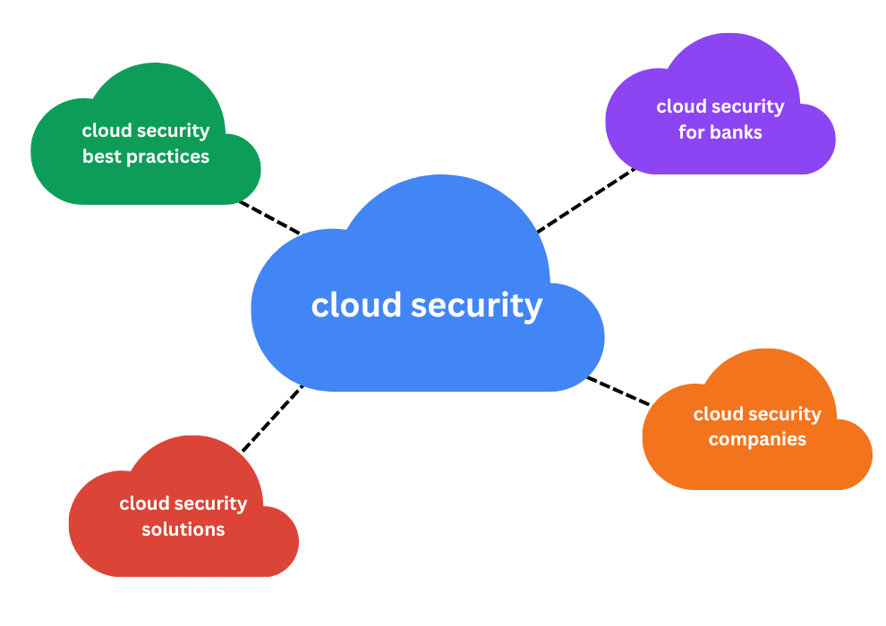 Cloud Security Hub Spokes Tn