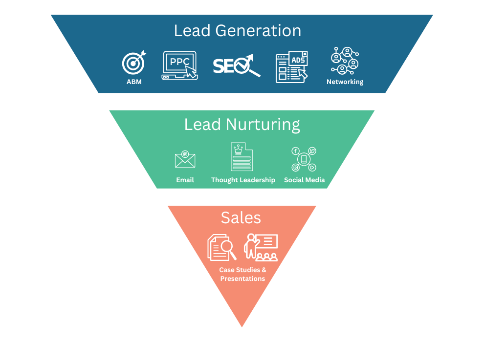 Customer Acquisition Funnel Startups