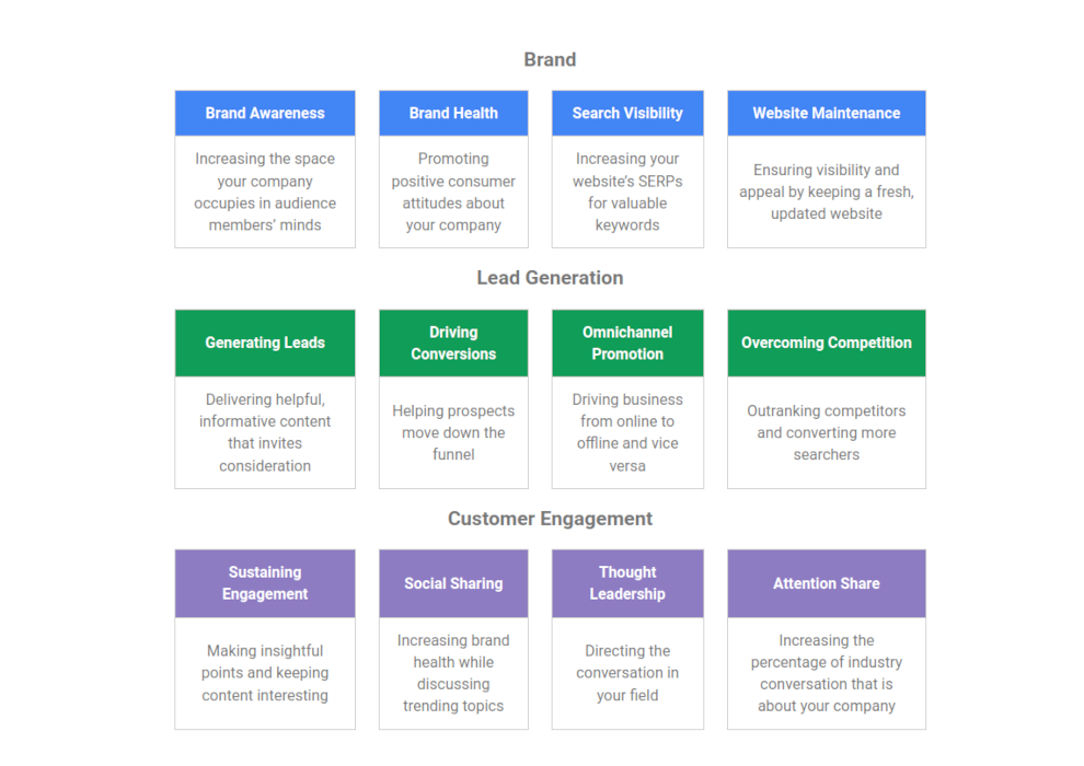 Enterprise Seo Strategy Tn