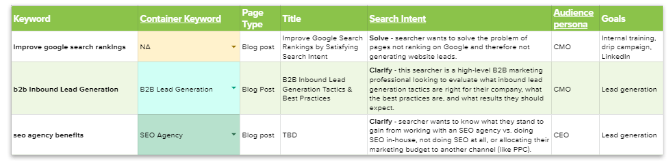 Seo Strategy Sheet 3