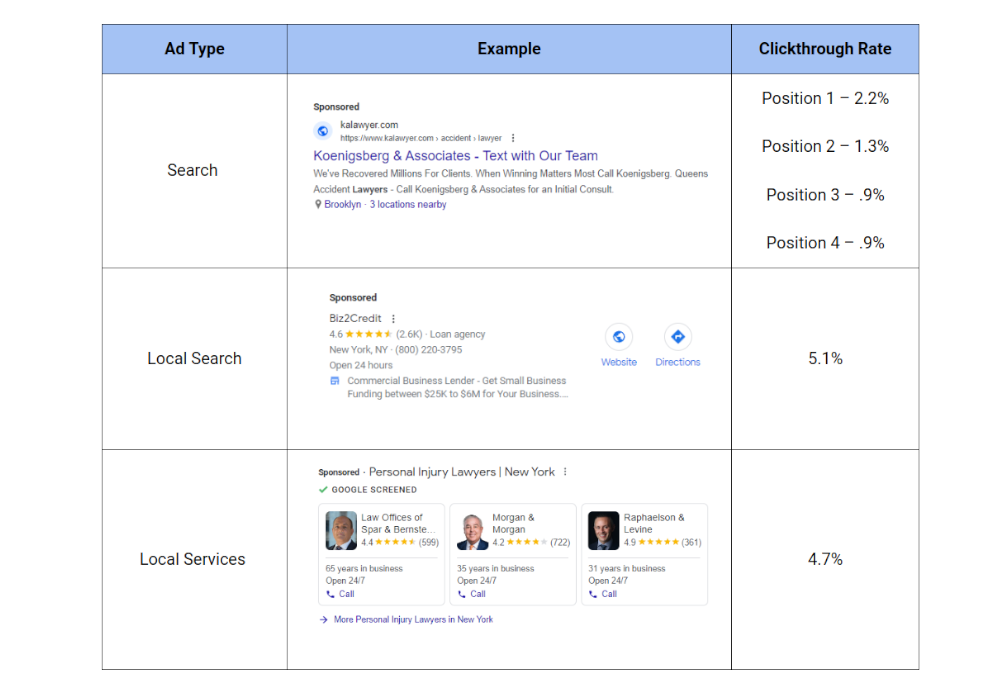 Google Ads Average Ctrs Rates Tn