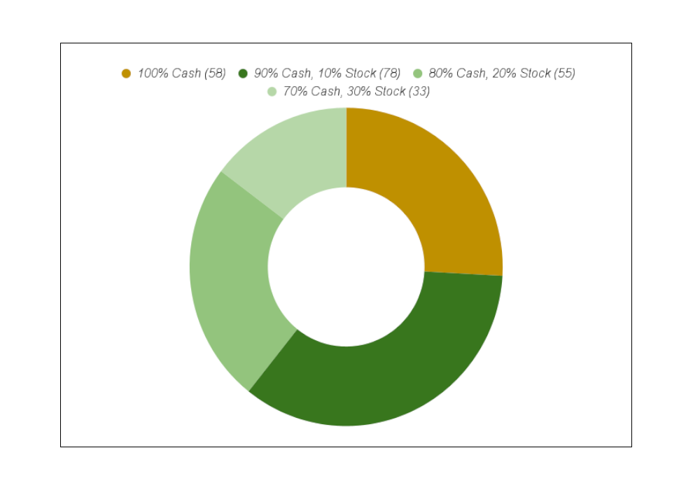 M&a Cash Vs Stock Acquisitions Tn