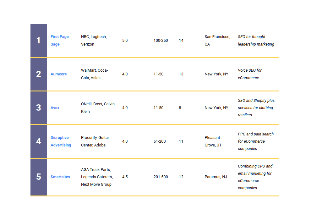 Ecommerce Seo Agency