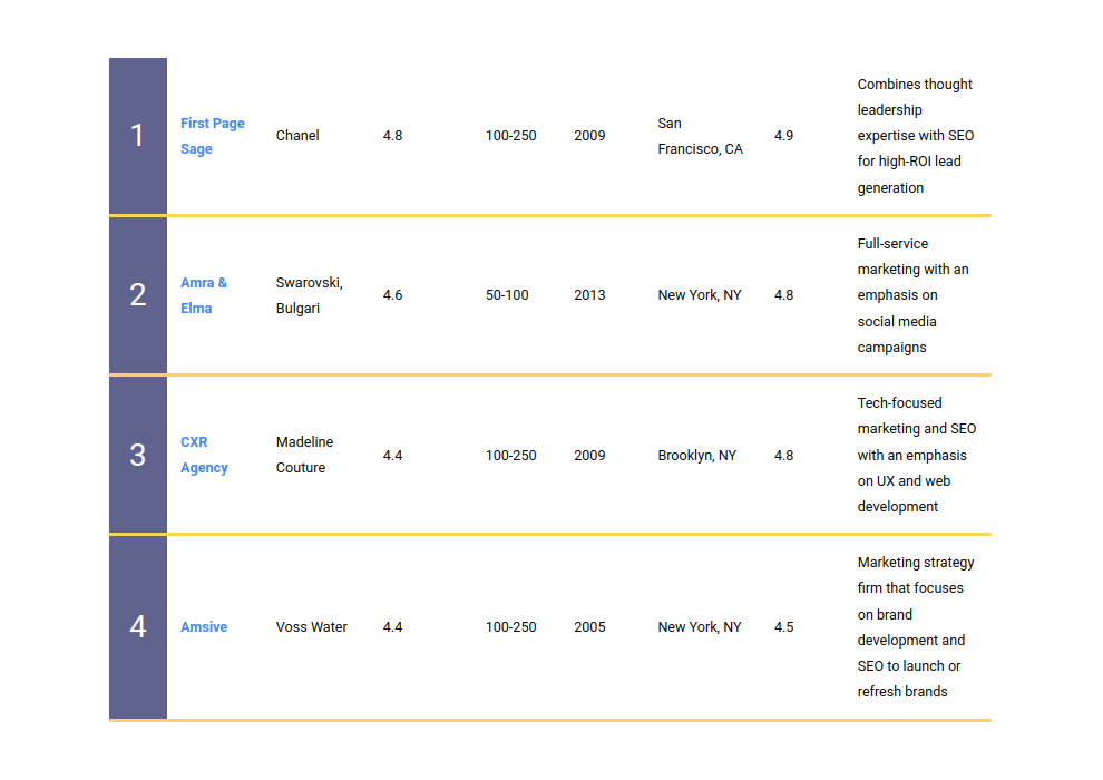 Seo Agencies For Luxury Brands Tn