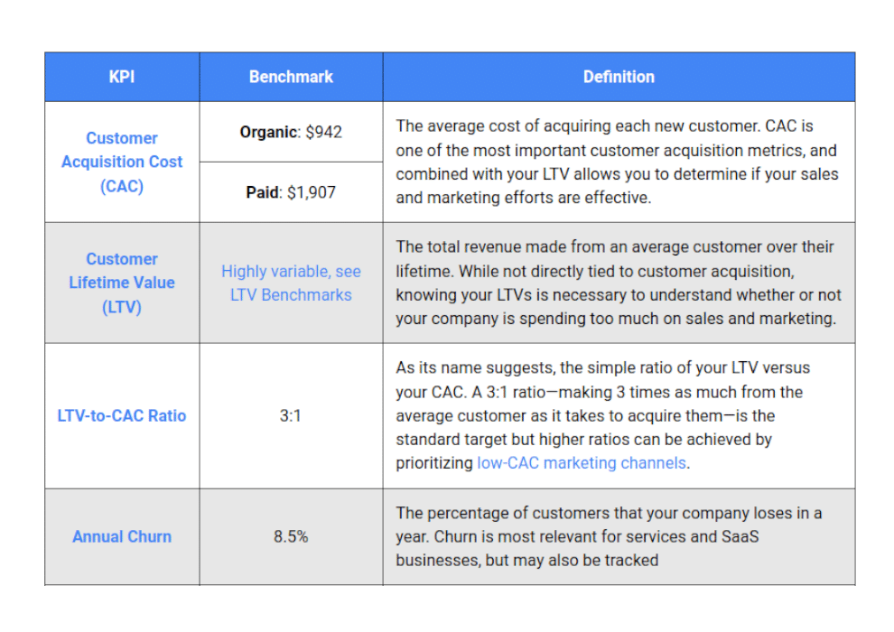 Cac Kpis Tn