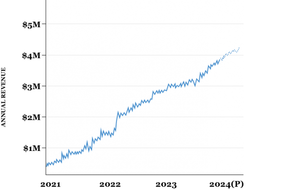 Cybersecurity Seo Roi 2024 555x370